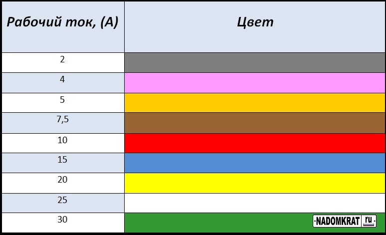 Где находятся предохранители на ваз 2114 - Всё об автомобилях Лада ВАЗ